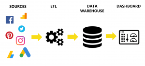 processus-etl-data-enginering